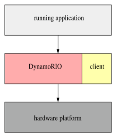 runtime instrumentation